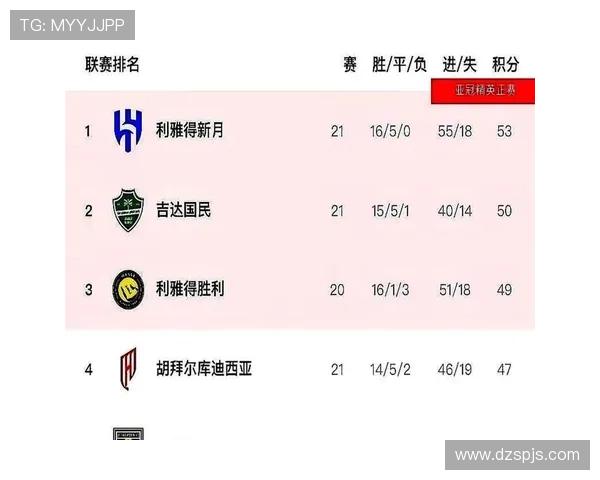 利雅得胜利薪资结构争议持续发酵，对球队竞技表现与赛季前景产生影响