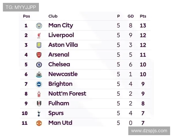 曼联锋线效率问题突出，对球队近期争冠形势产生直接影响